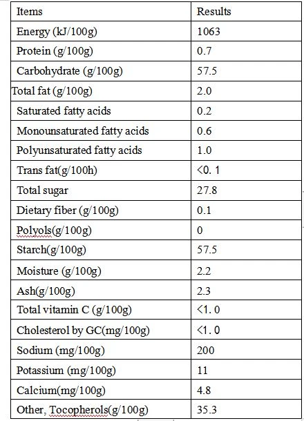 Nutrition information