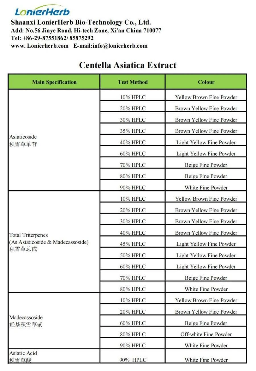 Centella Asiatica Extract List Centella Asiatica Extract List